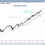 market analysis and weekly report on December 20, 2014 showing a doji outside candle on the monthly emini chart