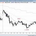 Yesterday's sell climax in the emini had follow-through today, and then there was a major trend reversal.