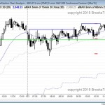 double top major trend reversal on 5 min candle chart of emini