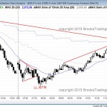 major trend reversal and final flag in emini