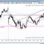 emini wedge trend reversals