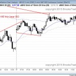 bull trend reversal after 60 minute sell climax in the Emini