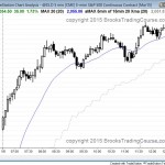 gap up and bull trend in the emini