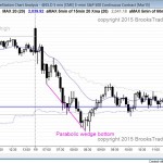 emini parabolic wedge bottom and then doji candle on weekly chart