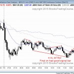 Sell climax to support in the Emini, then a wedge bottom