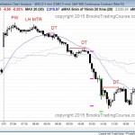 consecutive sell climaxes in the emini