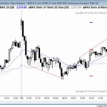 Emini entry bar on daily chart