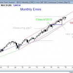 market analysis weekly report for January 9, 2015 shows the monthly candle chart is in a tight trading range with an inside doji candle