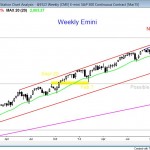 market analysis weekly report January 3, 2015, weekly emini is turning down from an expanding triangle top and wedge top