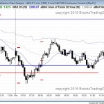 failed sell signal on monthly Emini chart