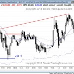 Trading range in the emini