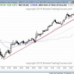 strong bull breakout but buy climax in the emini