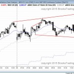 expanding triangle top and bear reversal in the emini