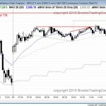 emini testing resistance at top of trading range