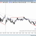 Trending trading range day in the Emini