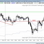 trading range day with many trend reversals and climaxes