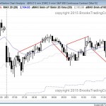 9 bull trend days in the emini