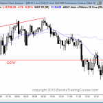 Doji week and trading range day in the emini