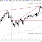 First reversal day in 11 days in the emini