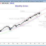 Emini market analysis weekly report for February 28, 2015, monthly chart in buy climax