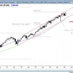 Emini market analysis weekly report for February 13, 2015