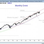 Emini market analysis weekly report for February 21, 2015 shows a strong bull trend on the monthly chart