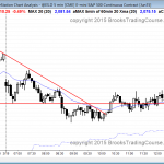 pullback in emini bull trend