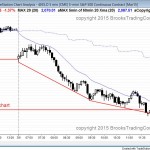 bear trend day in the emini