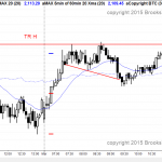 emini bull trend rsumption