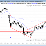 emini weekly sell signal