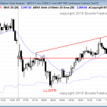 emini wedge near flag after bull trend reversal