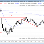 trend reversals at dec high and low of last week support and resistance in the emini