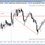 emini trading range day at resistance