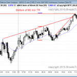 emini test of resistance at bottom of trading range after yesterday's sell climax