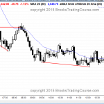 emini broad bear channel