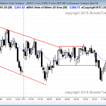 trading range day near support in emini