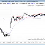 Bull trend from the open in the Emini and closed gap on daily chart