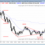 failed triangle breakout and emini trend reversal