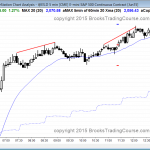 big abc pullback in the emini