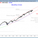 Emini market analysis weekly report for March 14, 2015 in the Emini, monthly chart forming a sell signal bar