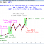 S&P500 cash index in a buy climax