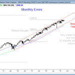 Emini market analysis weekly report for April 11, 2015, monthly chart in bull trend