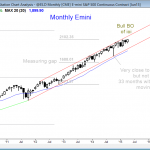 Emini market analysis weekly report for April 25, 2015 of the monthly chart, whose candlestick pattern shows an ioi breakout pattern for online trading