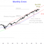 S&P Emini futures market analysis weekly report for May 2, 2015 for trading price action on the monthly chart