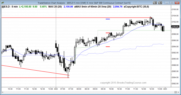 Online daytraders trading the Emini today had a bull trend reversal