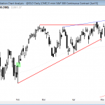 S&P Emini futures market analysis weekly report for the daily chart on May 8, 2015 is at the top of a trading range for traders learning how to do online trading