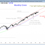 S&P Emini futures market analysis weekly report for May 16, 2015, of the monthly chart showing small breakout