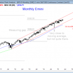 S&P Emini futures market analysis weekly report for May 28, 2105 has a buy climax for the candlestick pattern for swing traders on the monthly chart