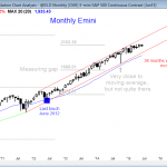 S&P Emini futures market analysis weekly report for June 5, 2015 of the monthly chart shows a strong bull trend for traders learning how to trade the markets