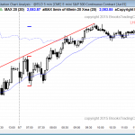 S&P Emini futures day traders had a strong rally and then a major trend reversal